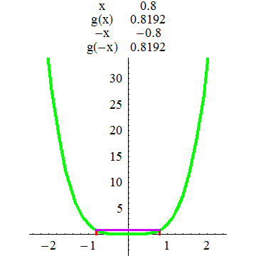 [Graphics:../HTMLFiles/A Lyceum, Studying functions_150.gif]